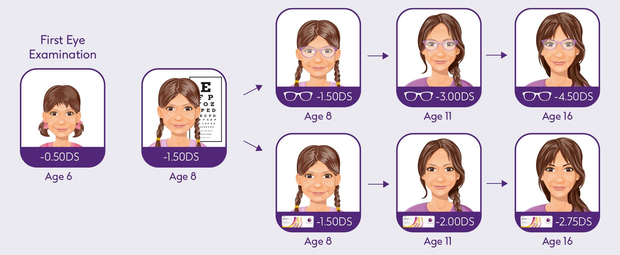 MiSight 1 day Help Advice Boots Opticians