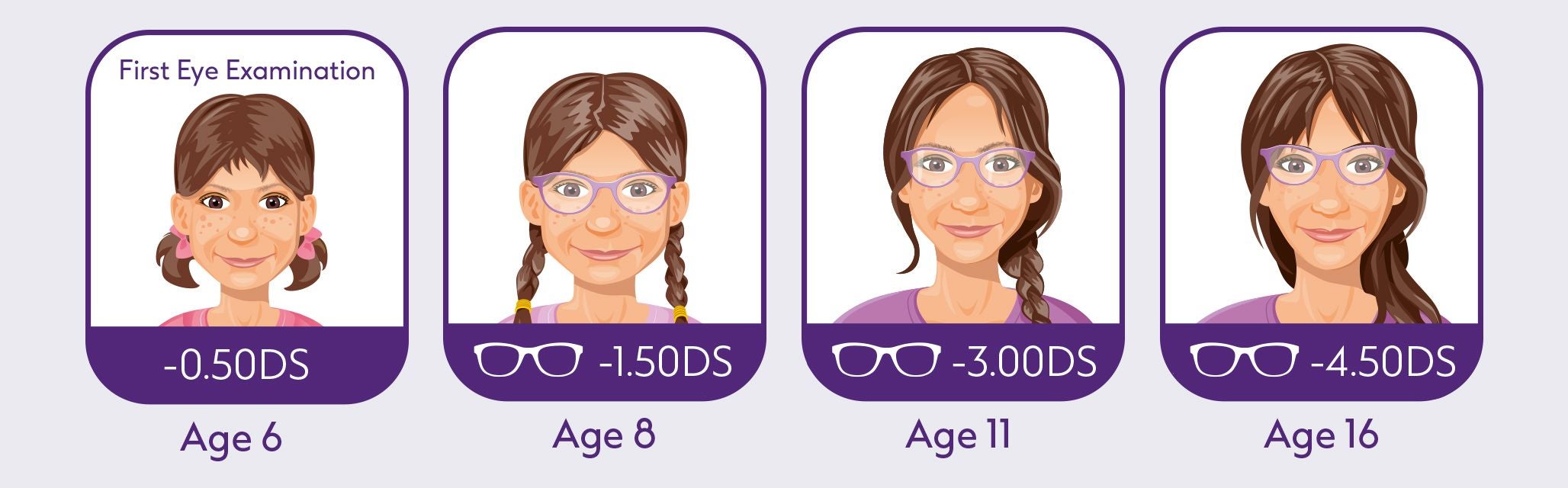 Boots opticians free hotsell eye test 2019