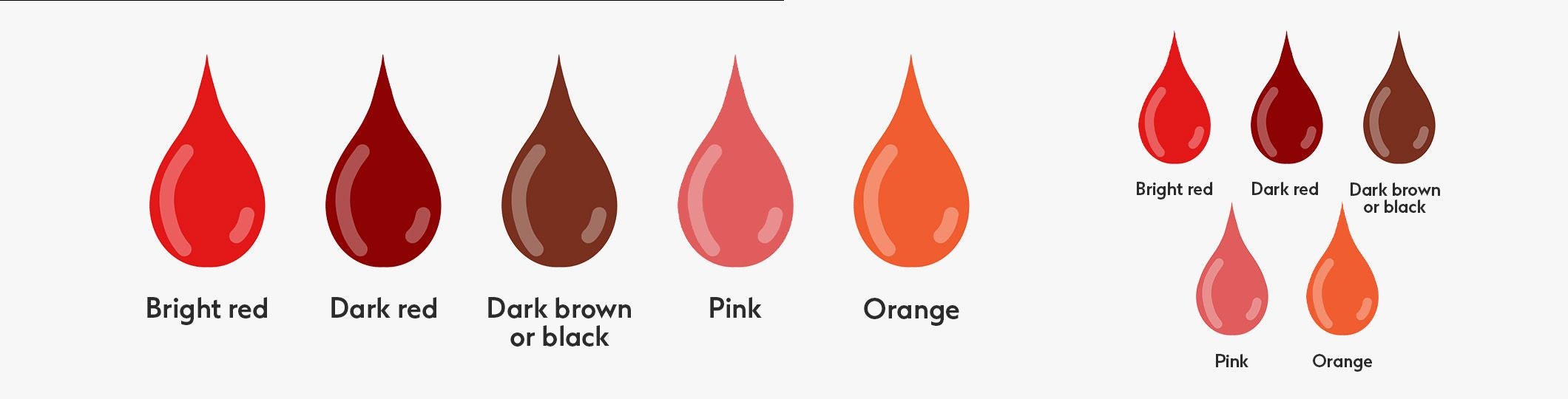 Your period colours and symptoms; what they mean and how to find