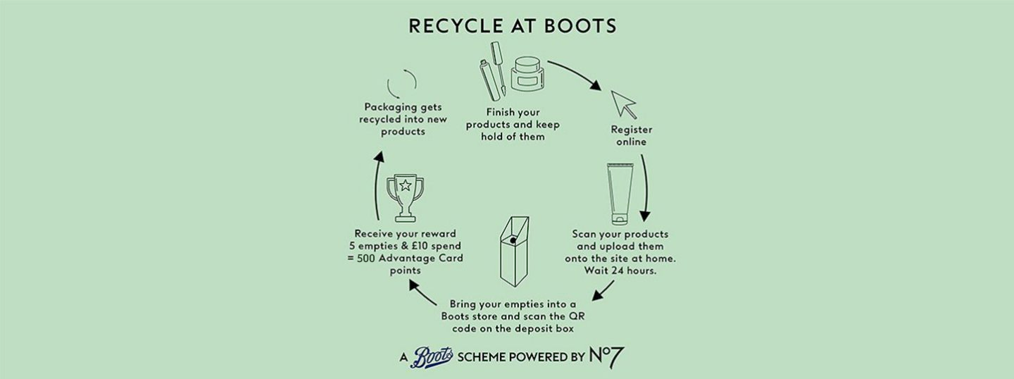 do boots recycle glasses