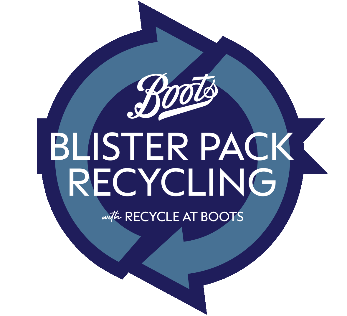 Blister pack online recycling